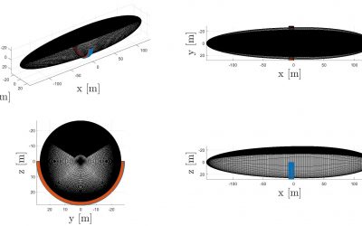 IPROP methodology on MDPI Aerospace journal  