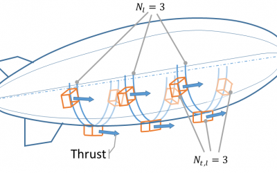 IPROP: A preliminary sizing of low- altitude airship including ion-plasma thrusters